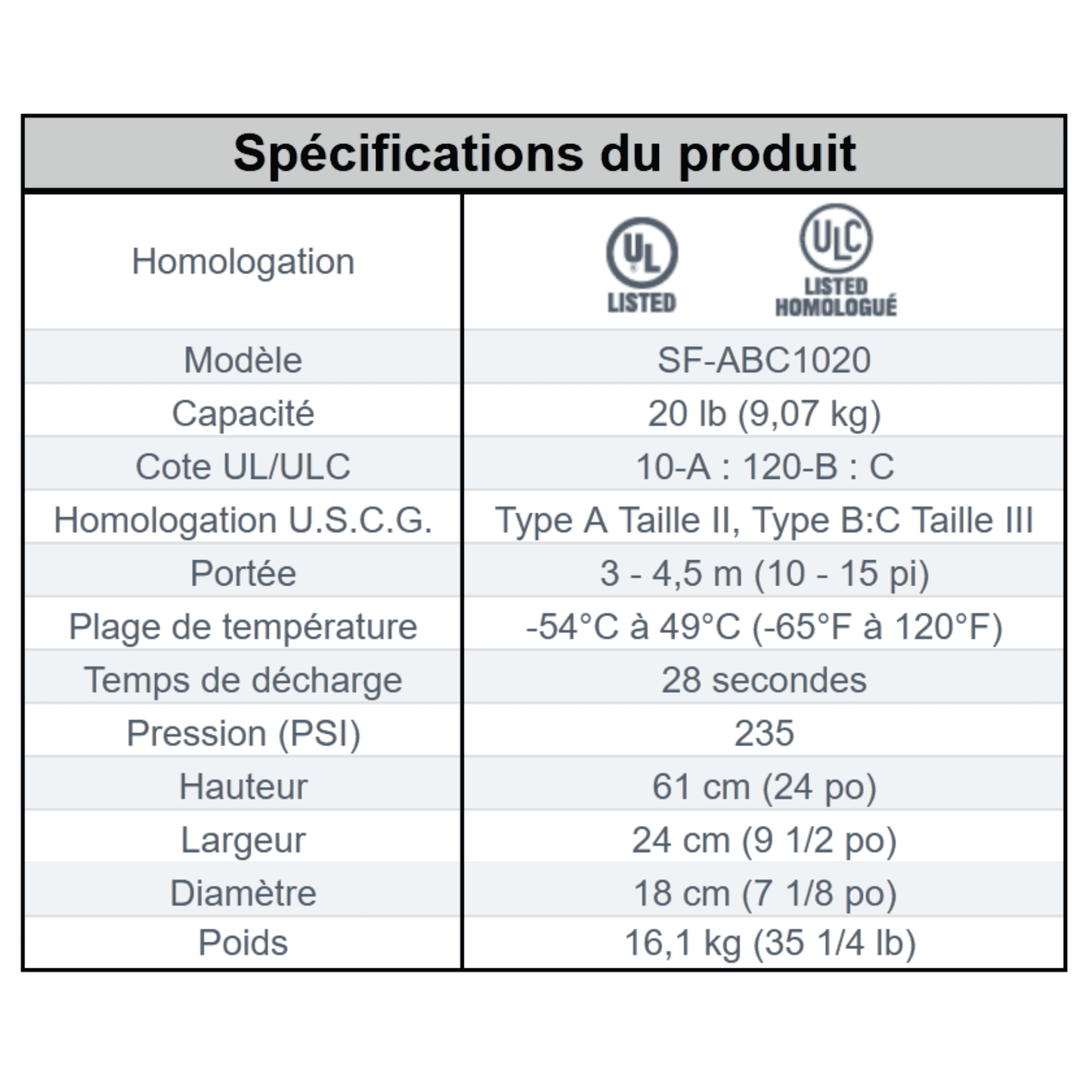Extincteur portatif à poudre ABC (20lbs) avec Crochet 10-A : 120-B : C