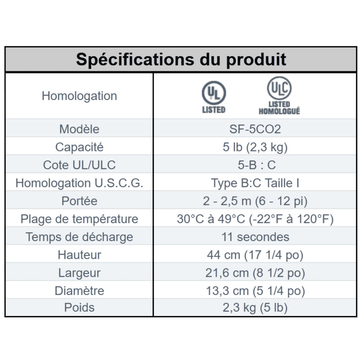 Extincteur portatif au CO2 (5lbs) avec Crochet 5-B : C