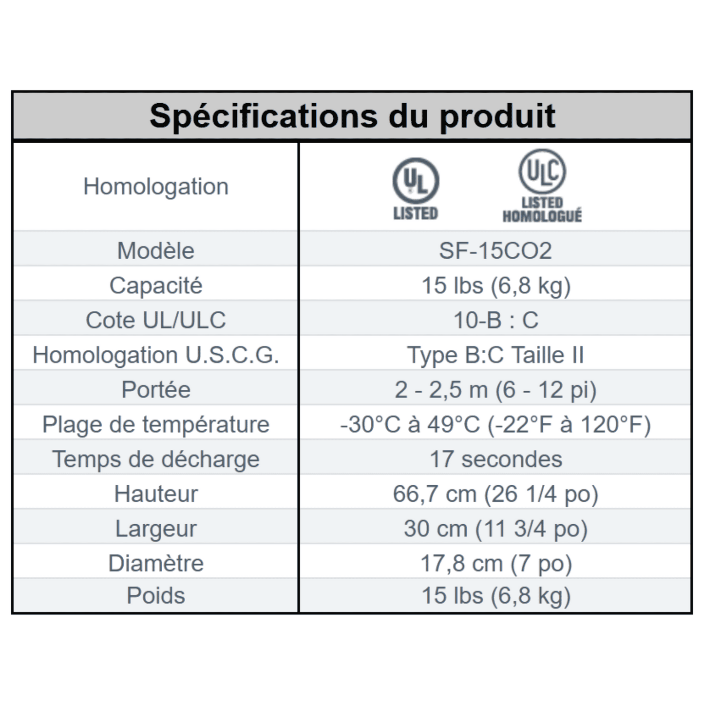 Extincteur portatif au CO2 (15lbs) 10-B : C avec support véhicule ultra robuste