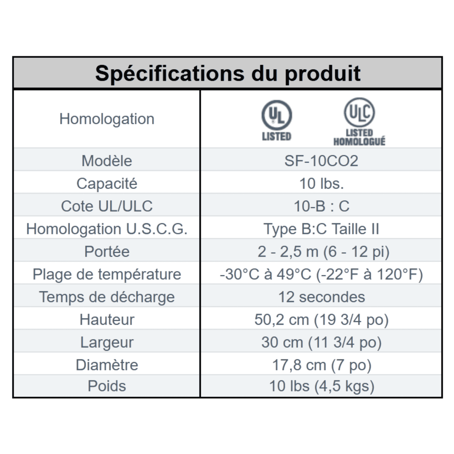 Extincteur portatif au CO2 (10lbs) 10-B : C