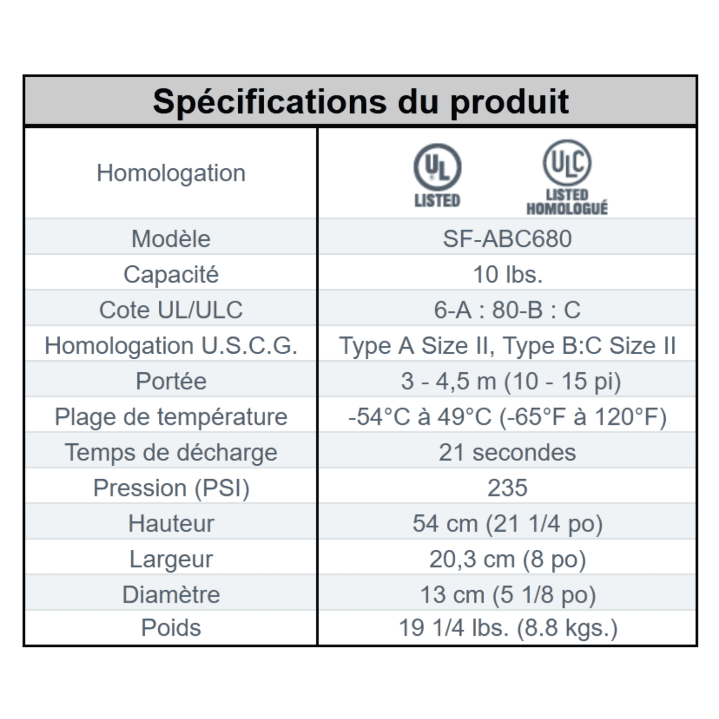 Extincteur portatif à poudre ABC (10lbs) 6-A : 80-B : C avec support véhicule ultra robuste