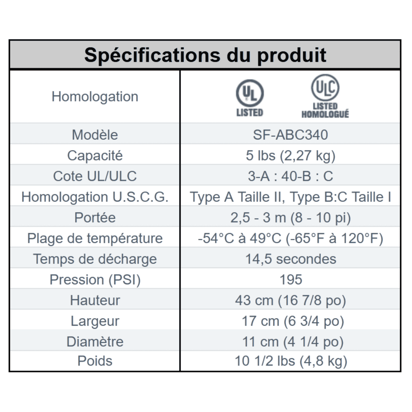 Extincteur portatif à poudre ABC (5lbs ) avec support véhicule 3-A : 40-B : C